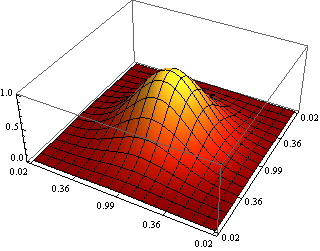 Mathematica графика