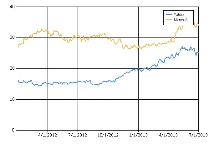 combochart