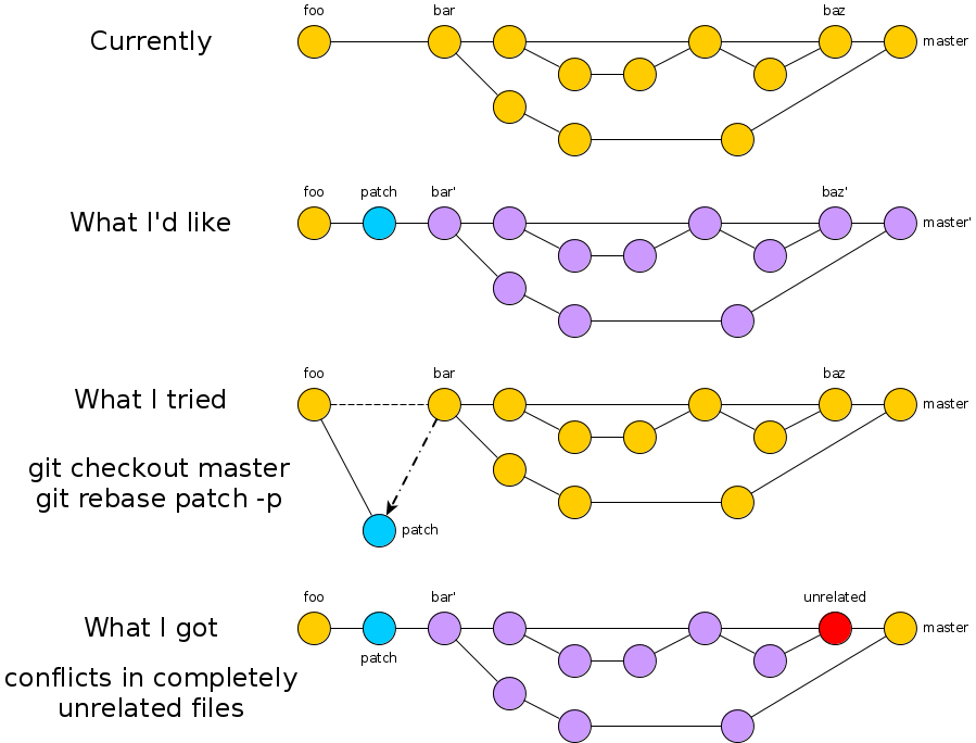 Краткое описание моих проблем с git-rebase