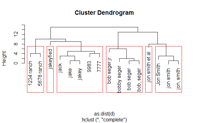 Cluster2