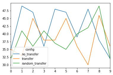 Pandas мультииндекс. Мультииндекс. multiindex pandas. график мультииндекс и значения python. количество мультииндексов.