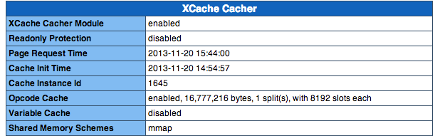 Резюме xcache