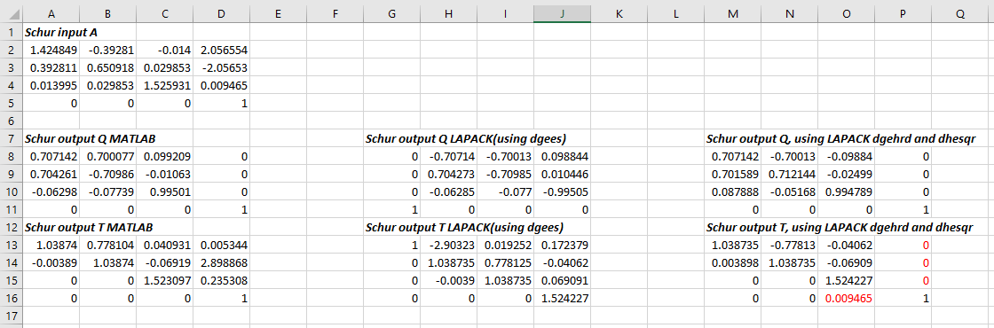 Сравнение Schur от MATLAB и двух пакетов LAPACK