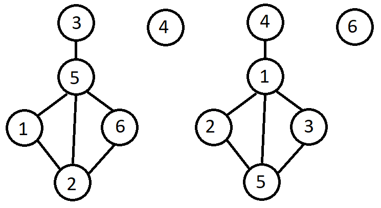 Два изоморфных графа