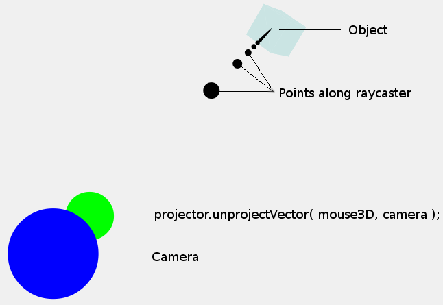 Камера, непроецированное значение и луч
