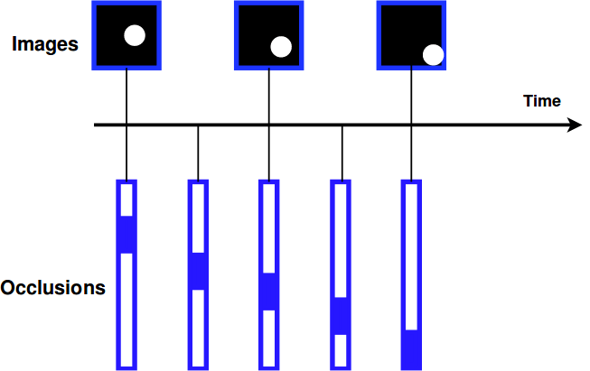 Sequence d. Sequence d