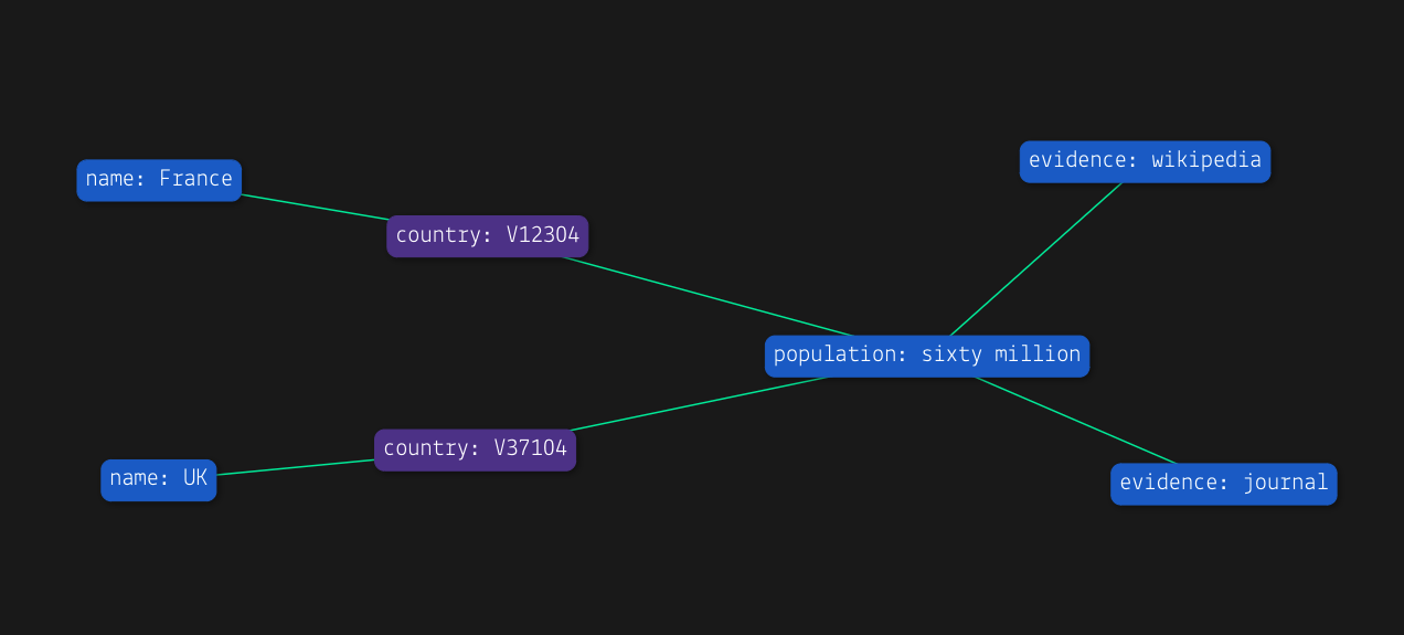 Визуализируется в визуализаторе Grakn Workbase