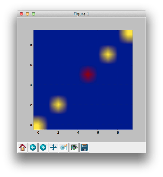 histogram2d