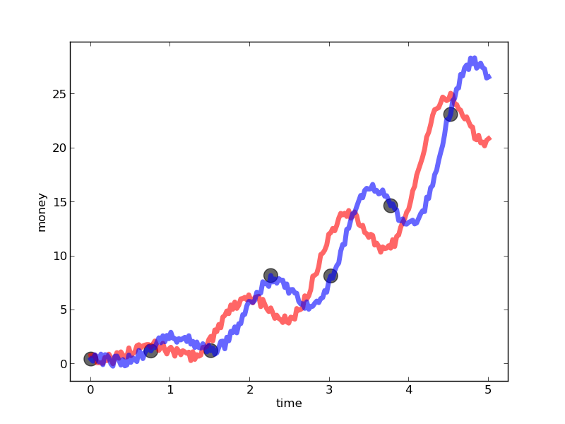 Анализ временных рядов python. Python graphics. time series graph.