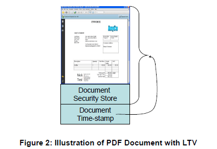 Рисунок 2: Иллюстрация PDF документа с LTV