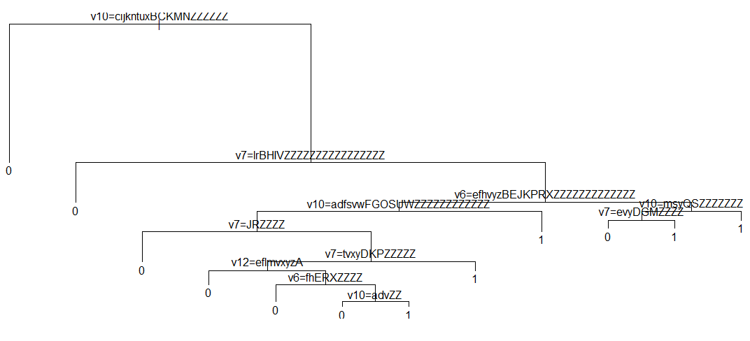 Дерево решений с использованием RPart