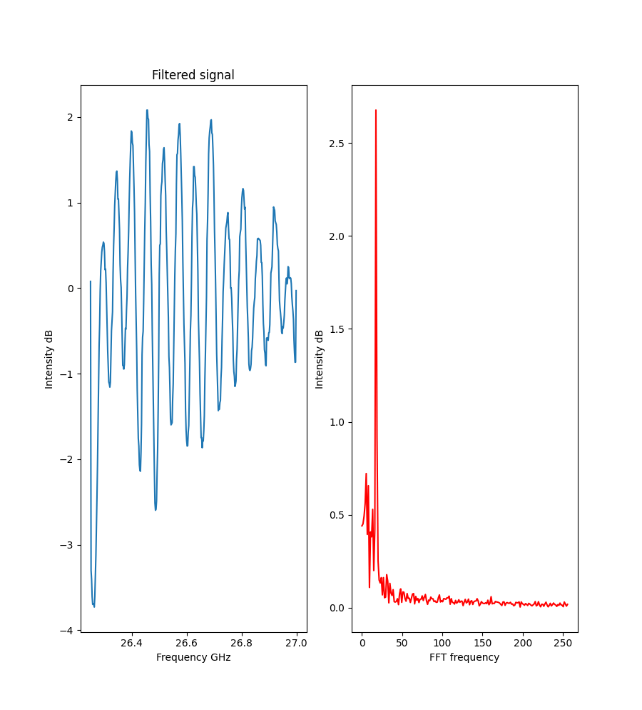 Over frequency