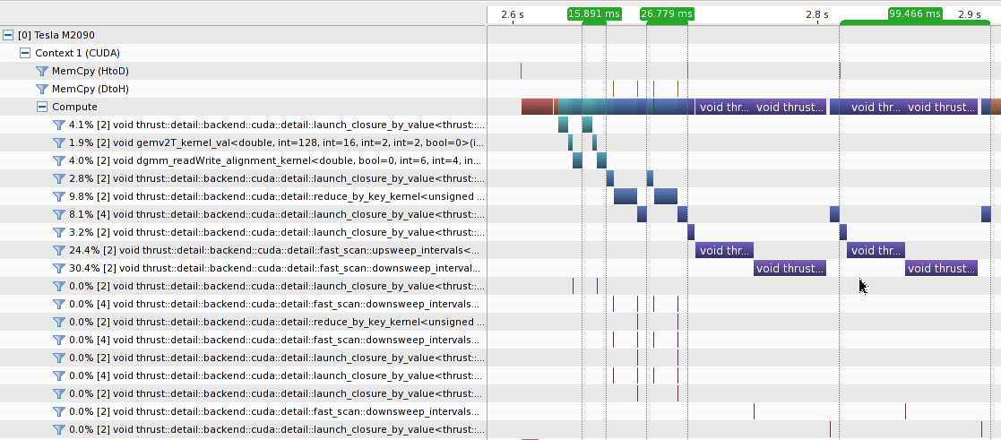 Performance on A_{20,000 x 2,000