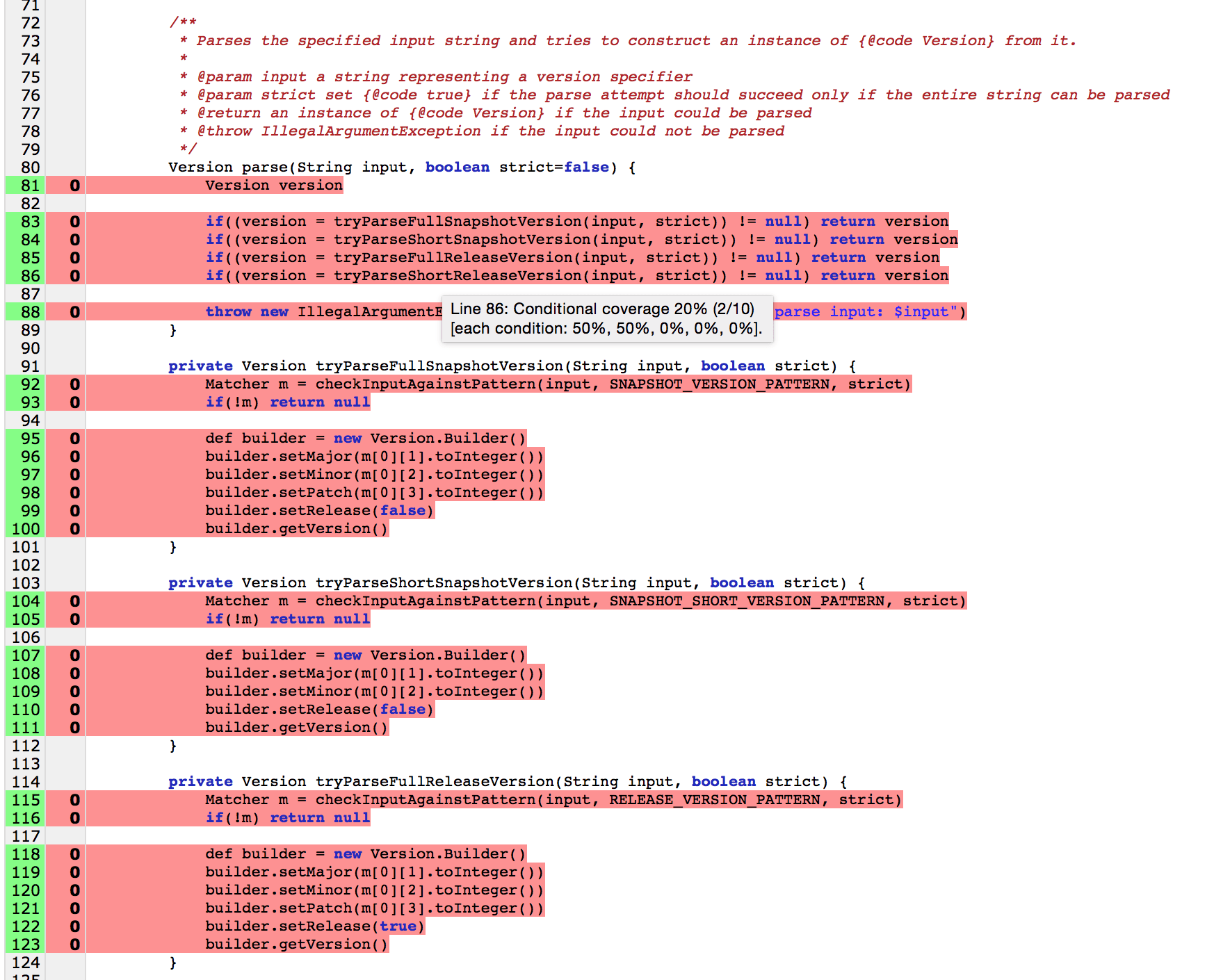 Cobertura Version.Parser покрытие