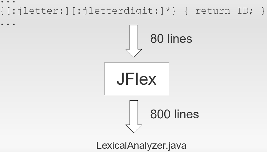 Js разбить строку. Js разбить строку