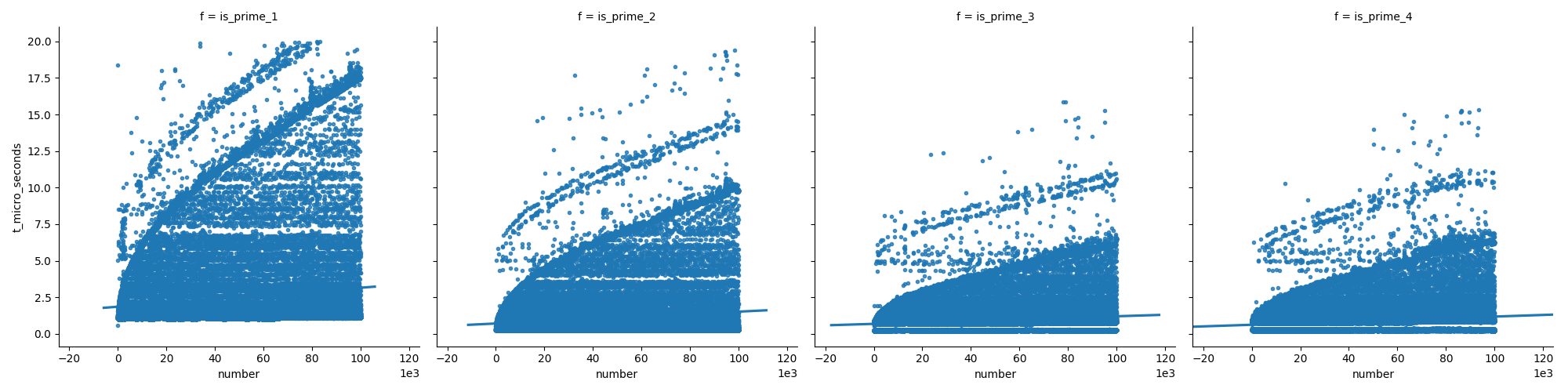 Plot1