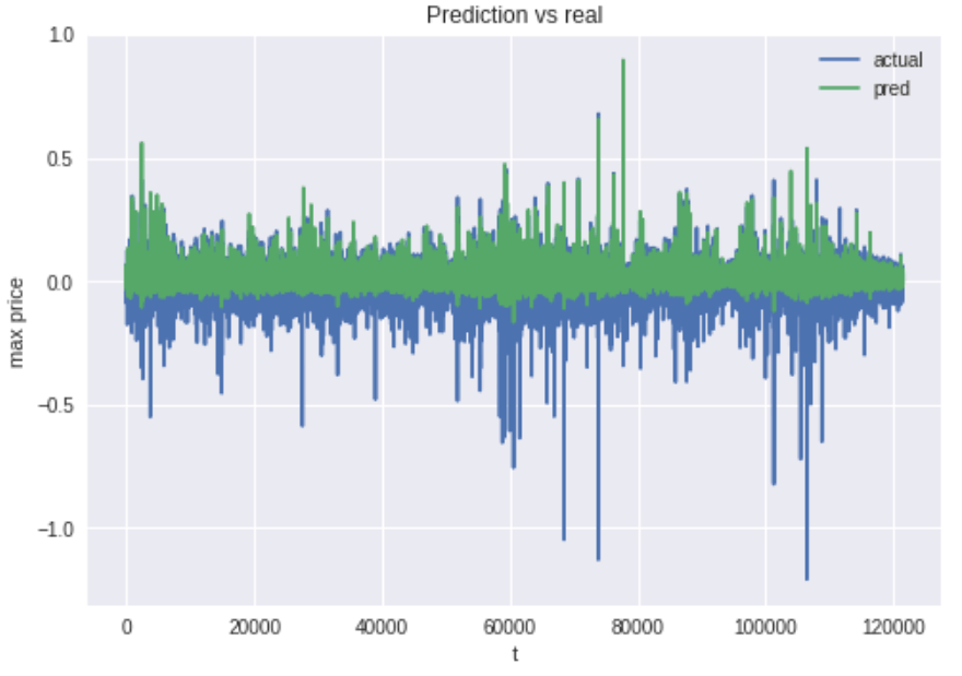 Keras predict. Model.predict keras.