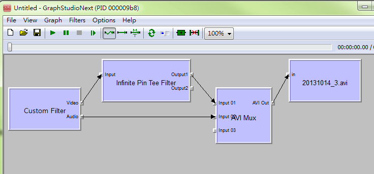 Соединения с InfTee