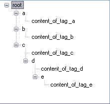 Древовидное представление xml