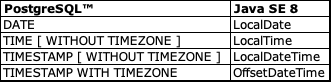 Postgresql timestamp without timezone. Postgresql timestamp without timezone