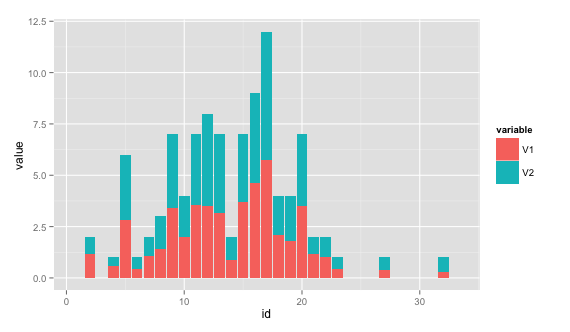 ggplot2_weird_histogram_plot