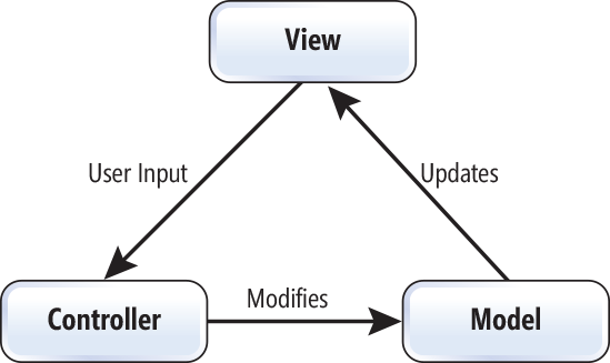 Обзор MVC