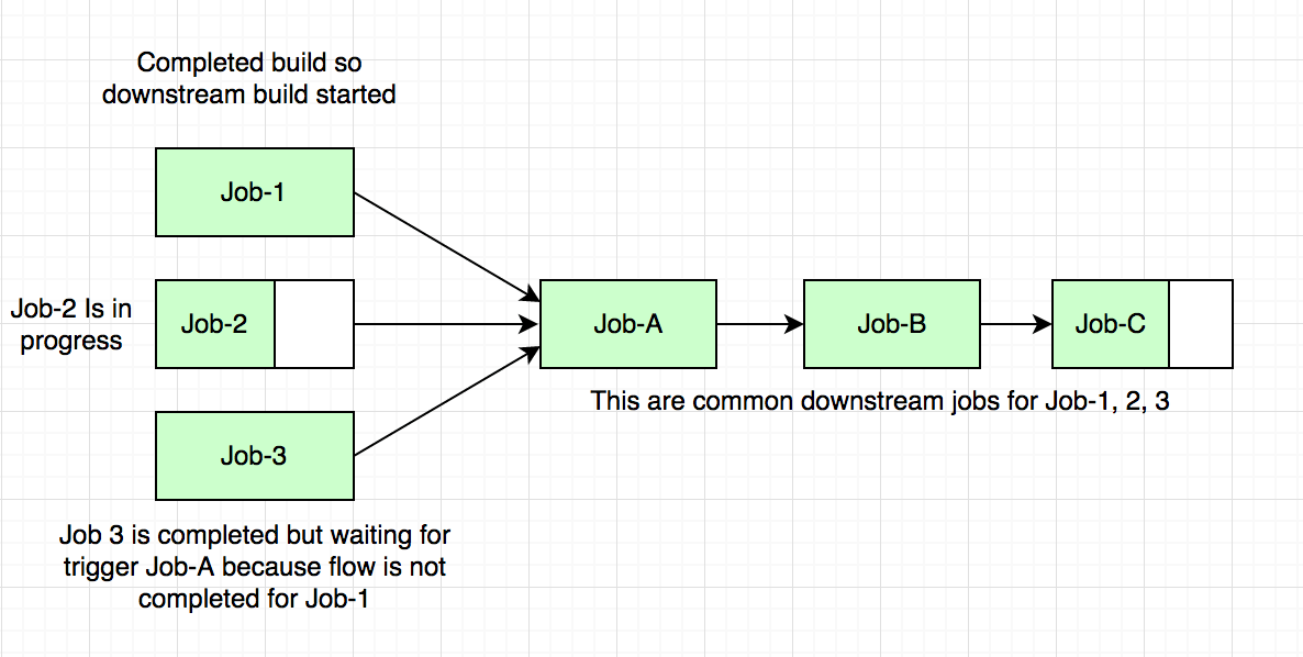Jenkins pipeline build. Jenkins pipeline примеры. jenkins rebuild pipeline. continuous integration. jenkins multibranch pipeline.