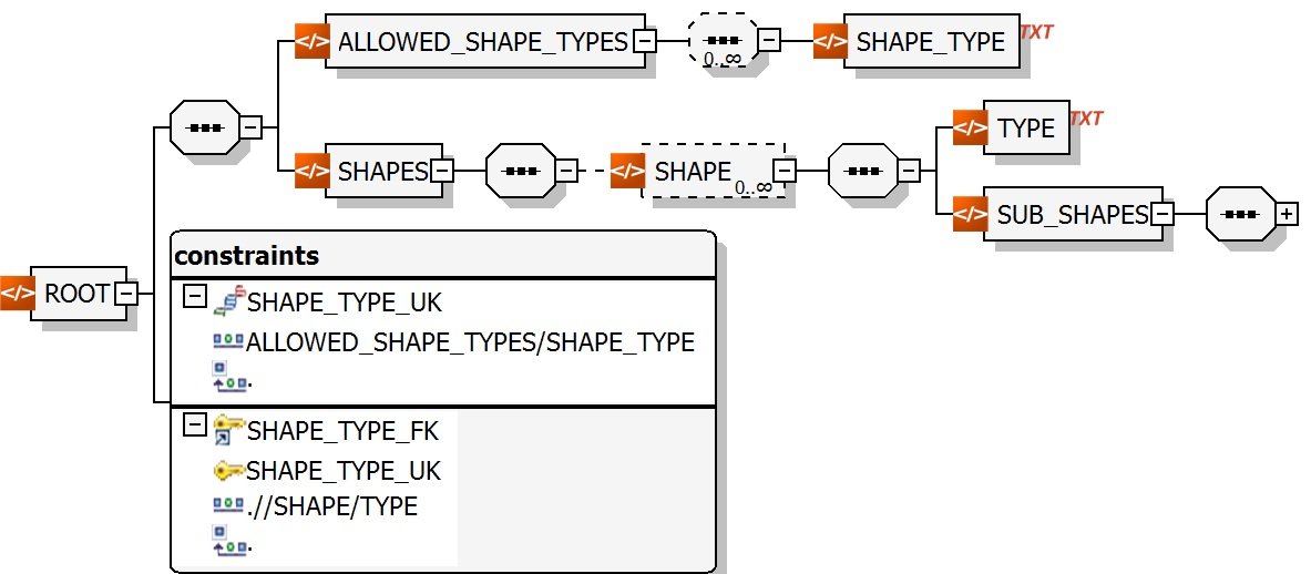 QTAssistant показывает уникальный / keyref