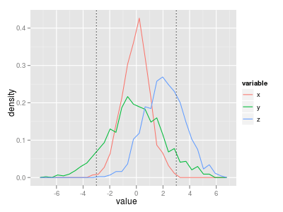 пример geom_vline