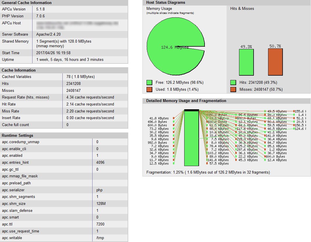 APCu Cache Информация