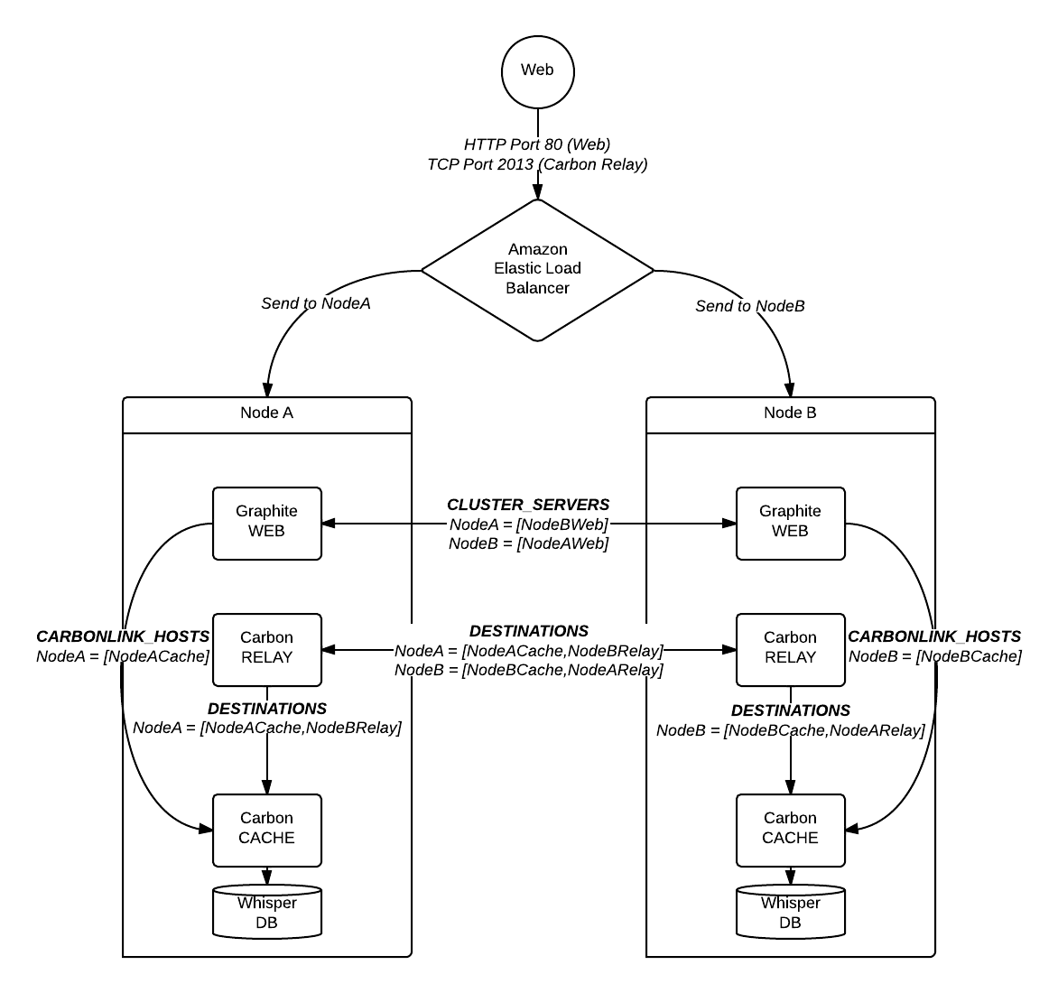 Графитовый кластер