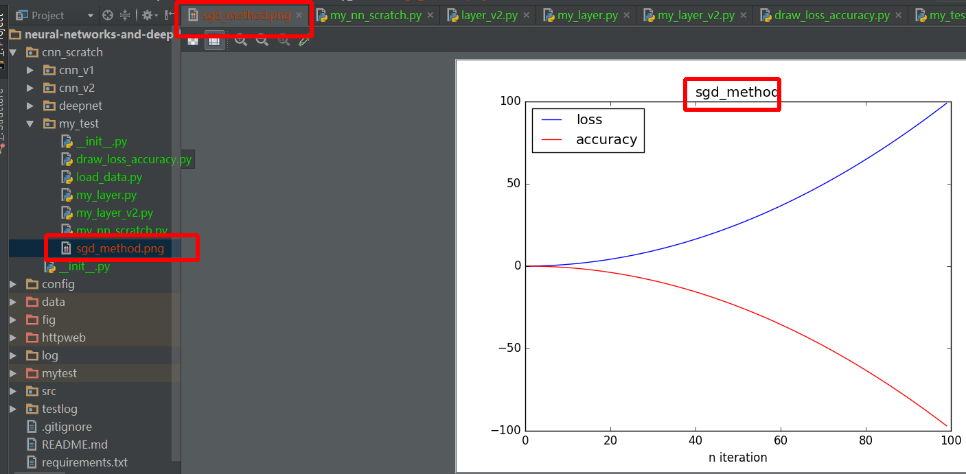 Plt savefig сохраняет белую картинку