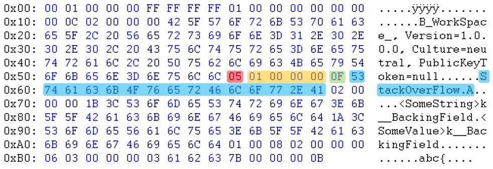 ClassWithMembersAndTypesRecord_RecordTypeEnumeration_ClassInfo_ObjectId_Name