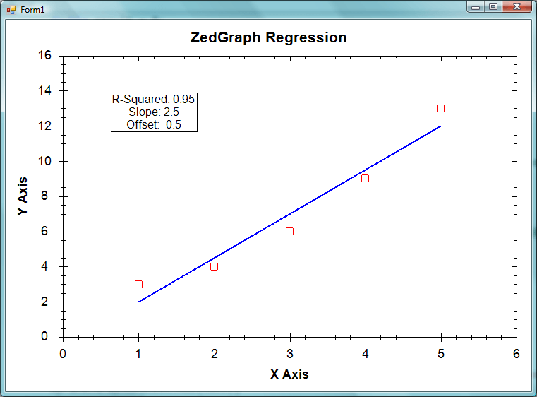 Пример ZedGraph