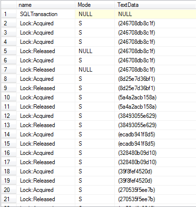 LockAquisitionPatternBlockingTransaction