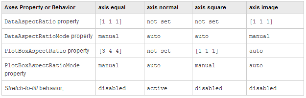 axis_modes_axes_props