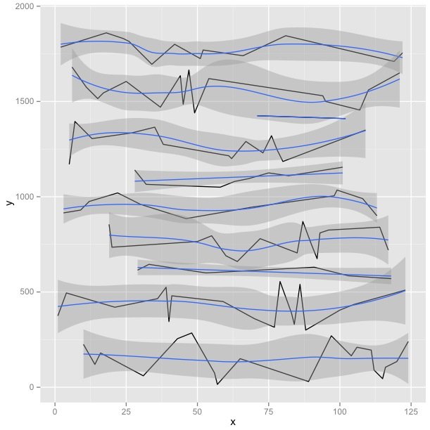 ggplot2