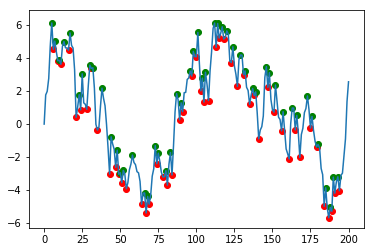 Plot results. Plot results
