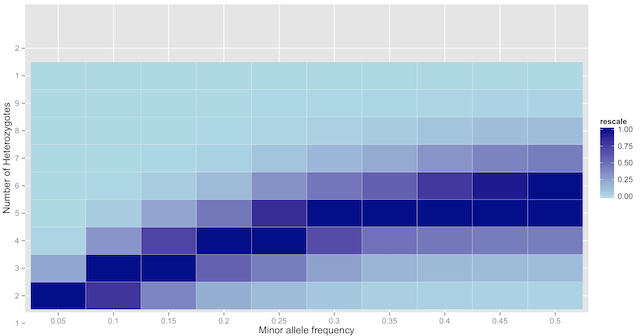 Heat_map2