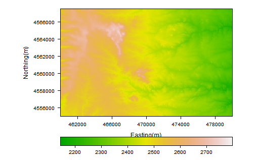 levelplot