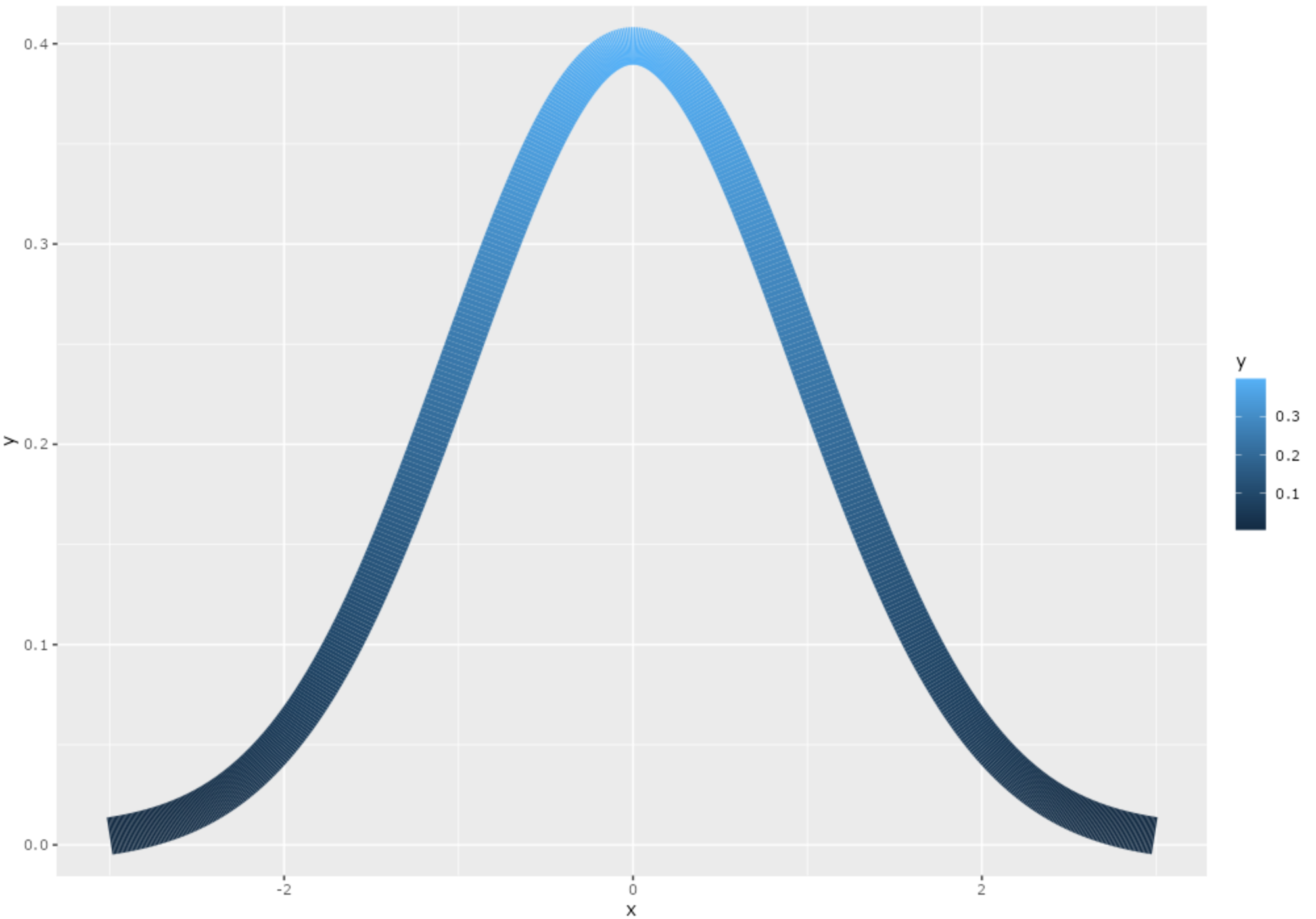 Inline width. Increasing Linear. 2.11.5 Line of increasing Blocks. Increasing line