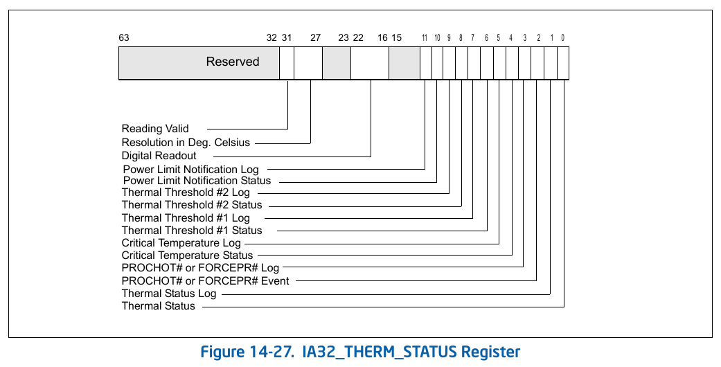 IA32_THERM_STATUS зарегистрировать содержимое