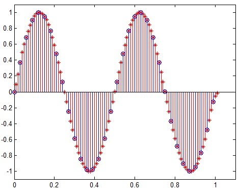 Pandas resample