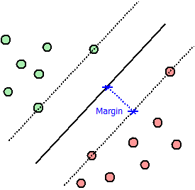 классификатор маржи