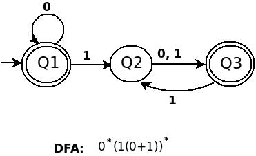 DFA