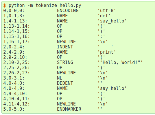 вывод токенизатора python