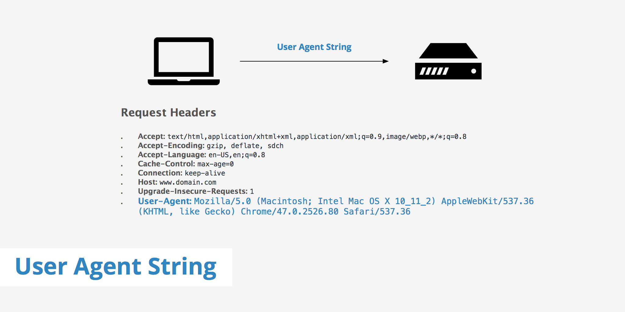 Accept user agents. Юзер агент это. header запроса. обходное решение для user agent. строка юзер агент.
