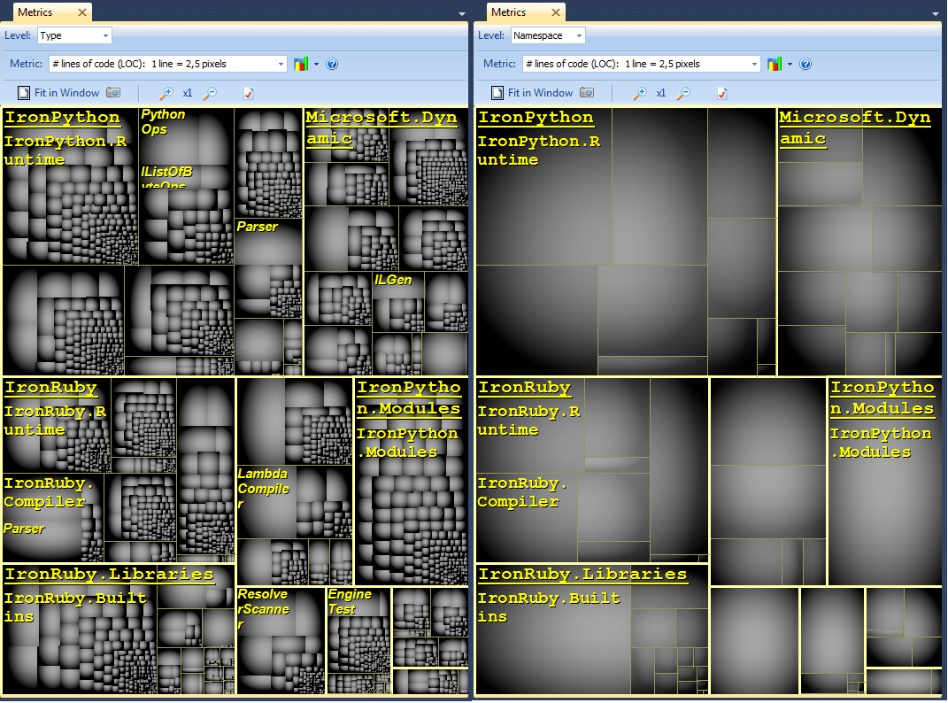 Метрика кода визуализируется через Treemap