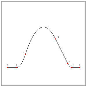 A quadratic spline composed of six polynomial segments