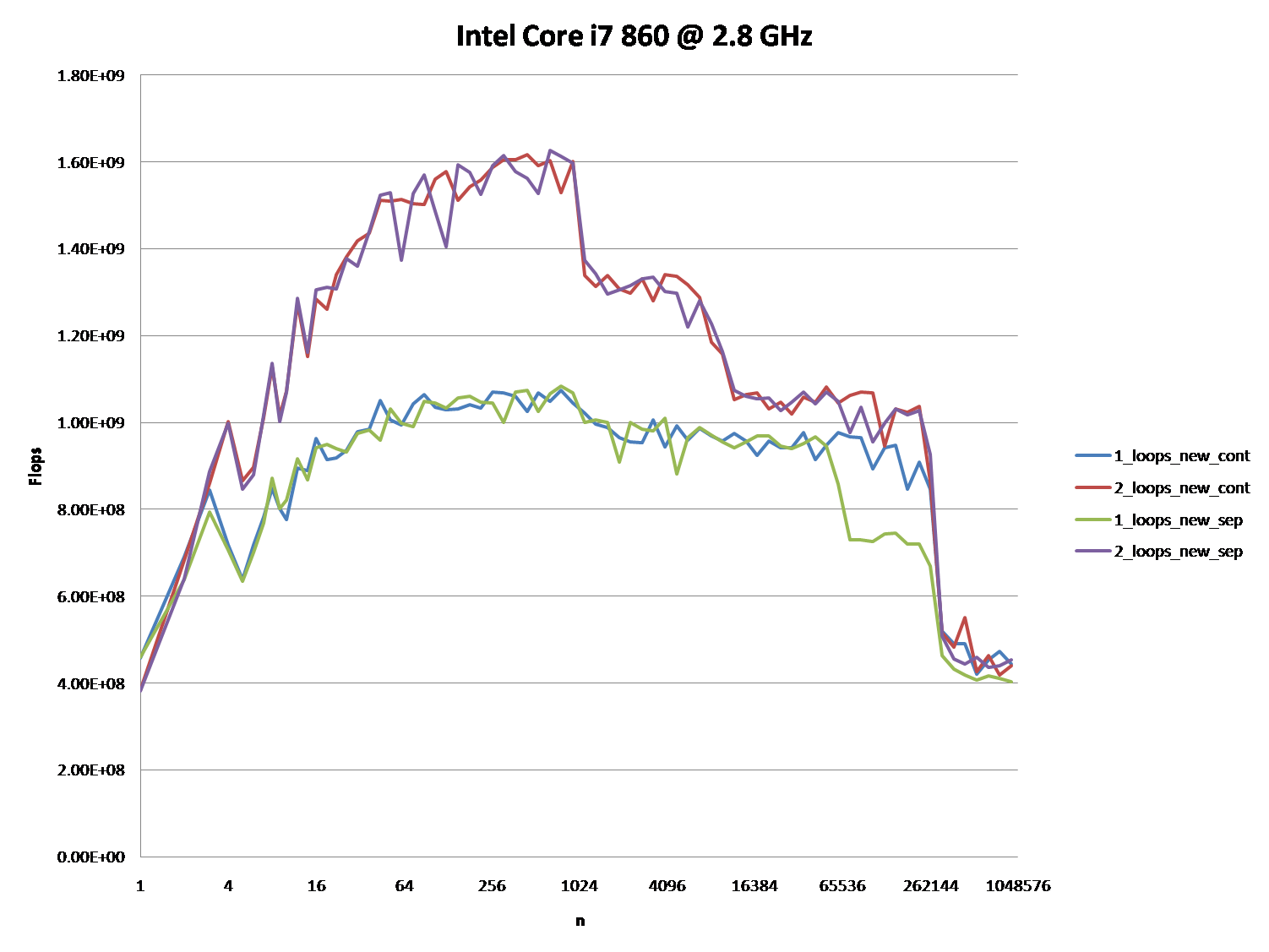 Intel Core i7 870 @ 2,8 ГГц